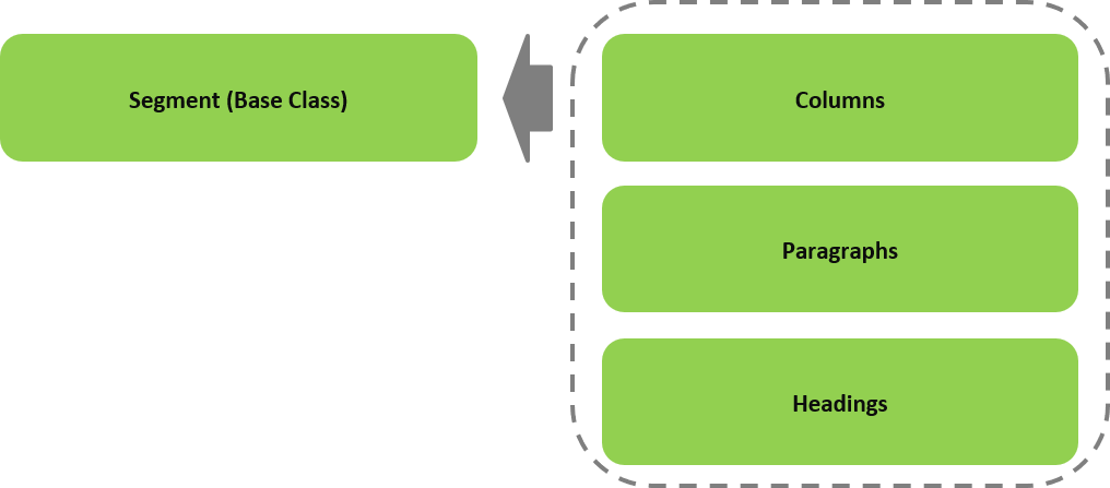 PDF segment base address PDF Télécharger Download